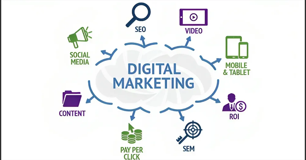 دیجیتال مارکتینگ چیست؟